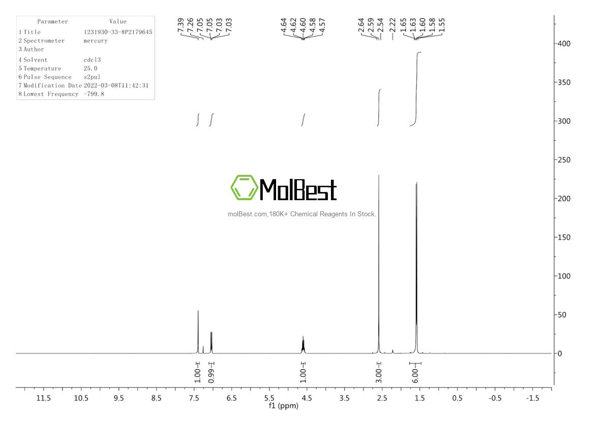 Physical sample testing spectrum (NMR) of 1231930-33-8