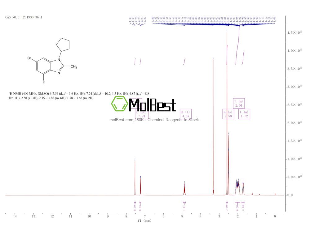 Physical sample testing spectrum (NMR) of 1231930-36-1