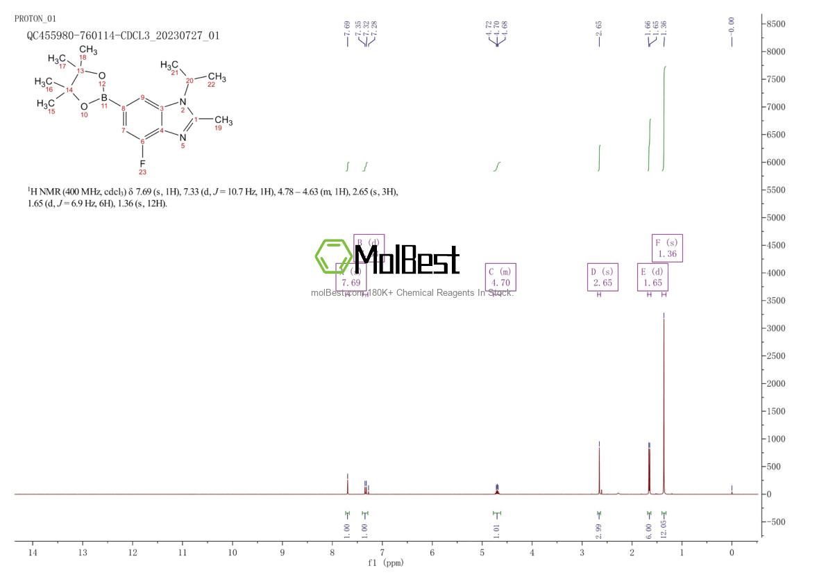 1231930-37-2 fiziksel numune test spektrumu (NMR)