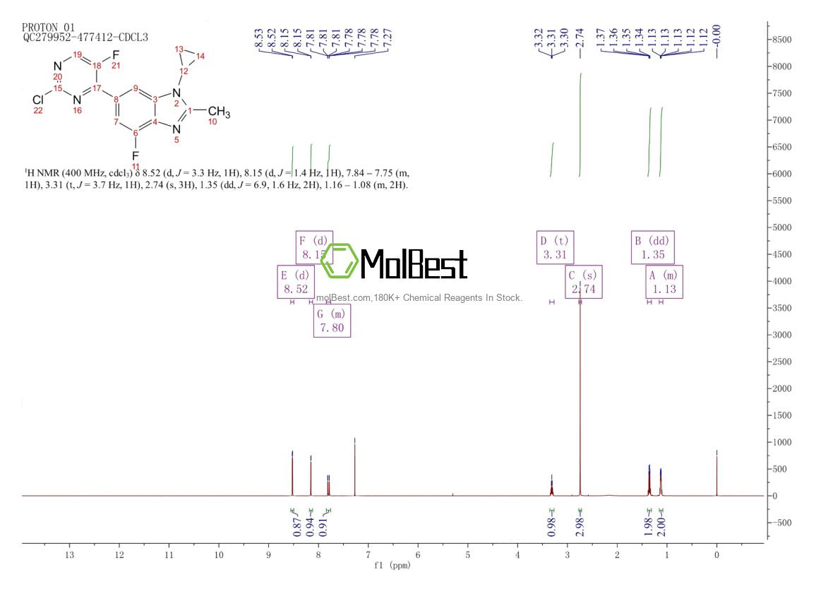 Physical sample testing spectrum (NMR) of 1231930-43-0