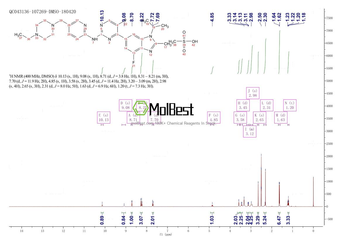 Physical sample testing spectrum (NMR) of 1231930-82-7