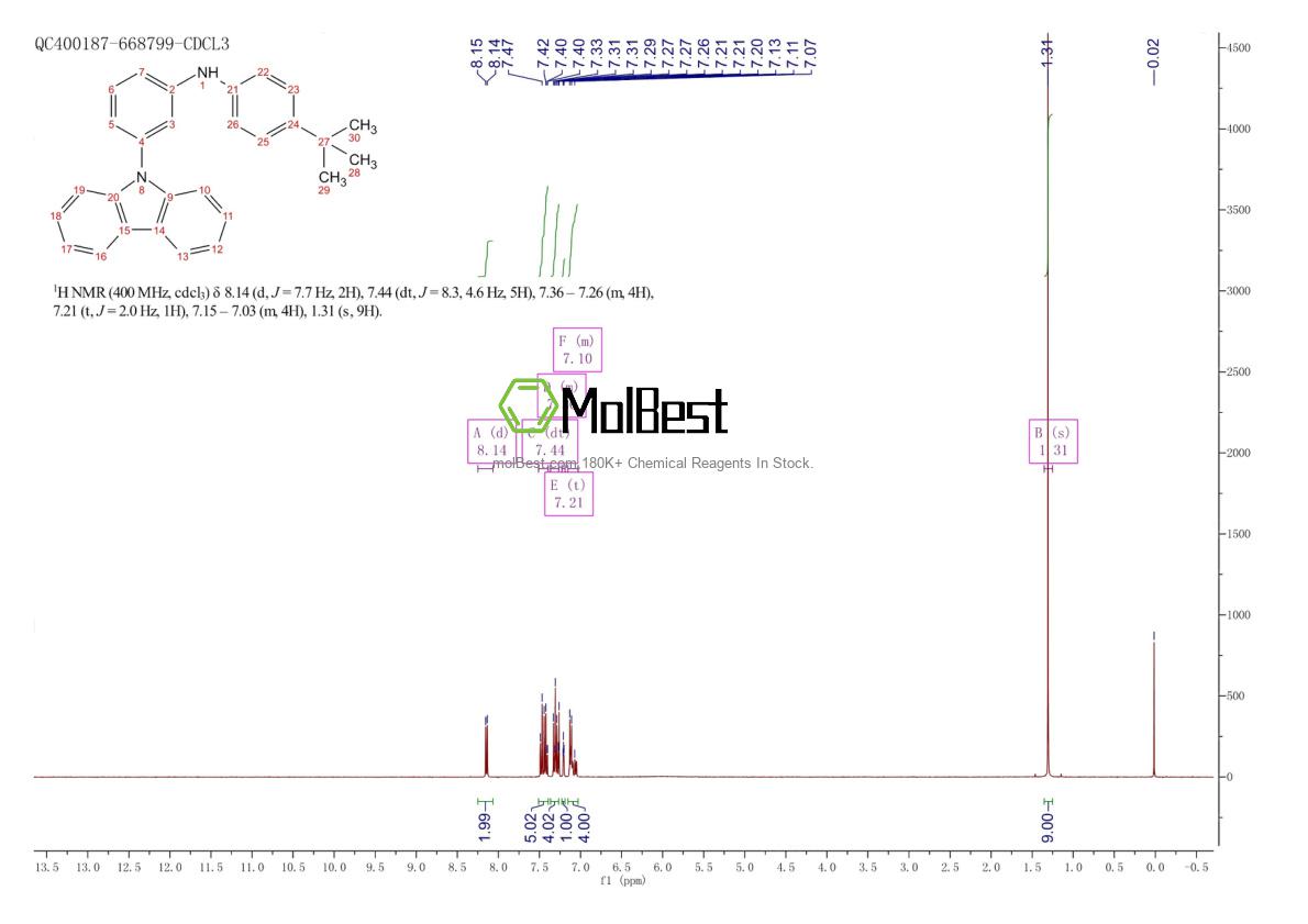 Phổ kiểm tra mẫu thực (NMR) của 1232042-36-2