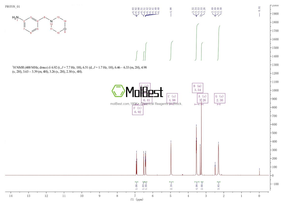Phổ kiểm tra mẫu thực (NMR) của 123207-48-7