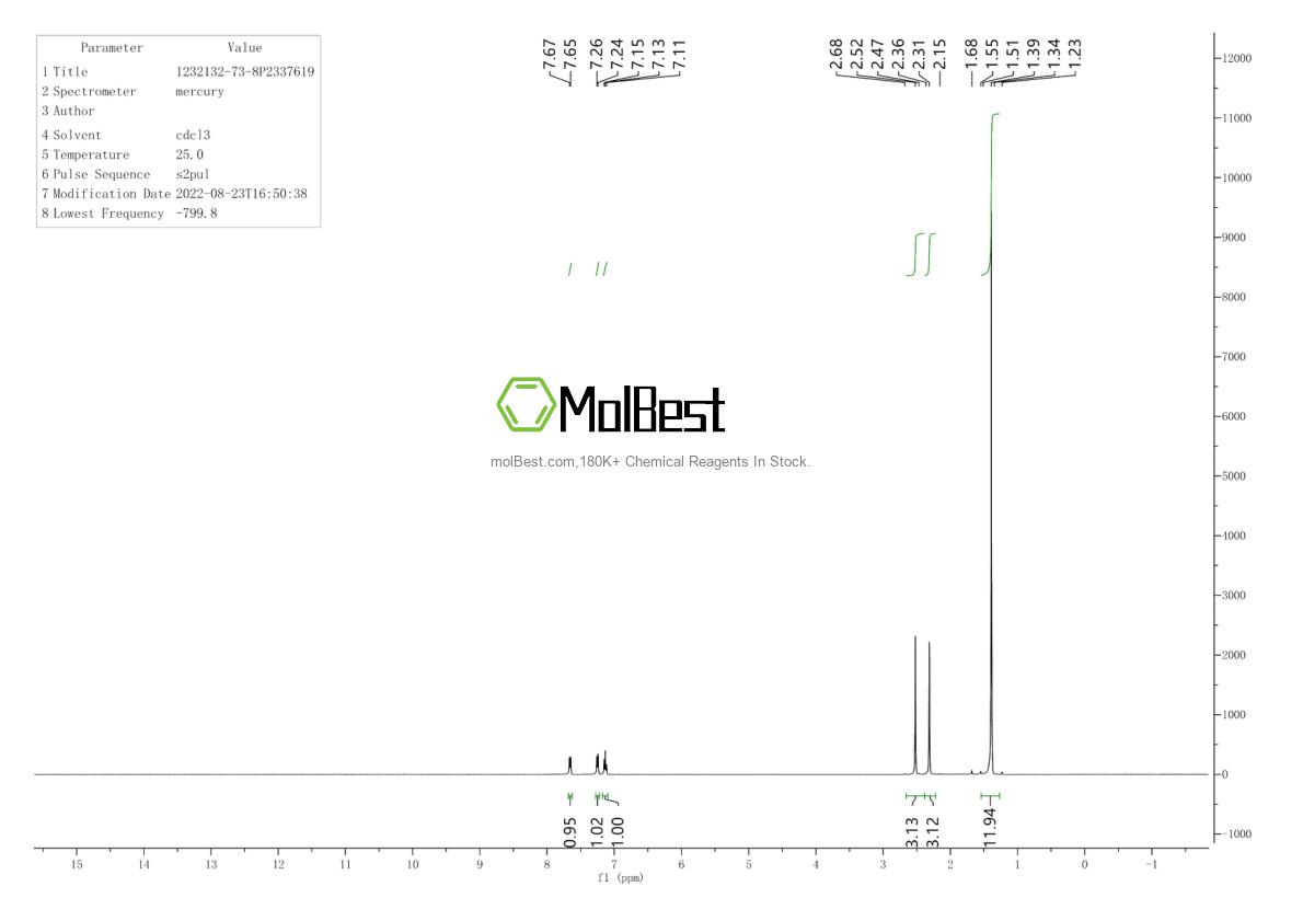 Physical sample testing spectrum (NMR) of 1232132-73-8