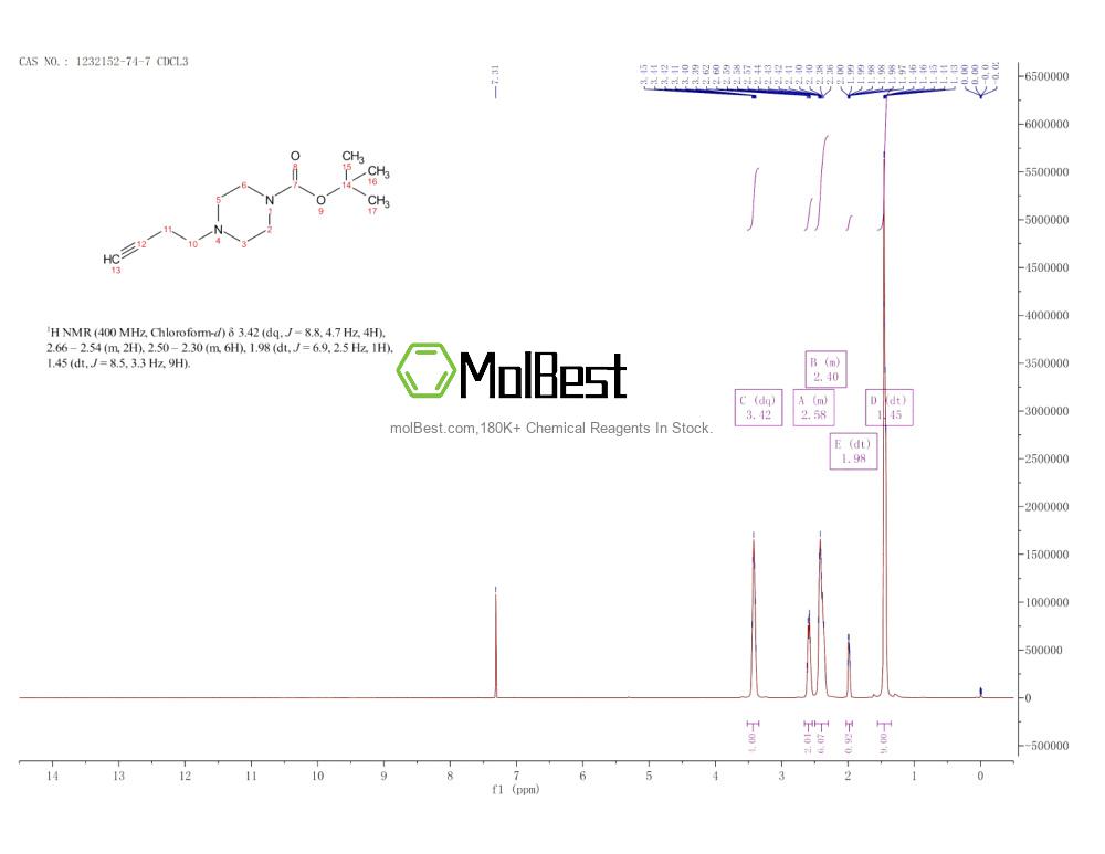 Physical sample testing spectrum (NMR) of 1232152-74-7