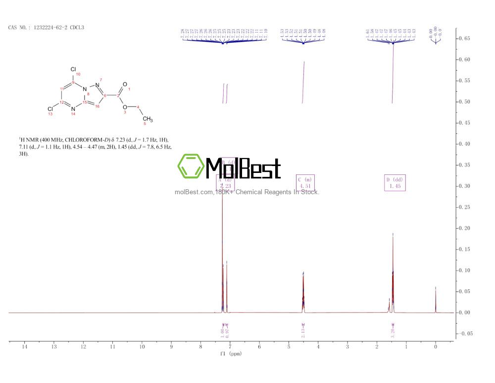 Physical sample testing spectrum (NMR) of 1232224-62-2