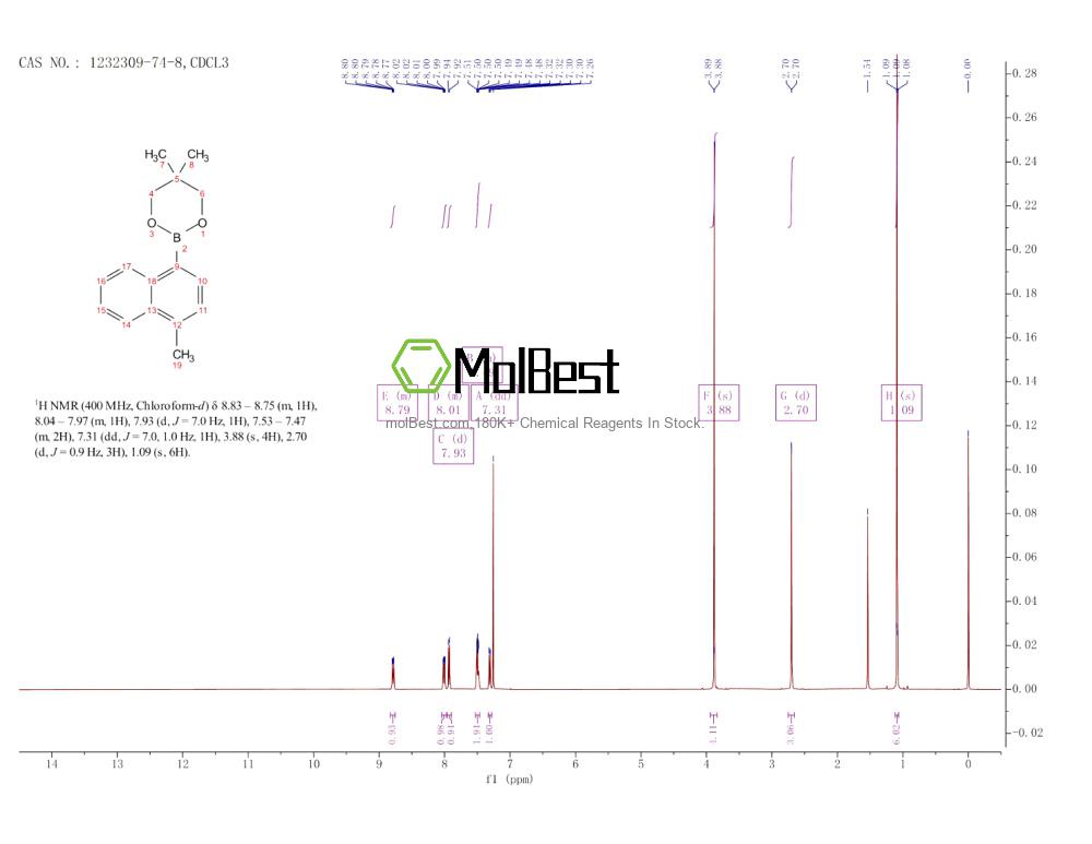 Physical sample testing spectrum (NMR) of 1232309-74-8