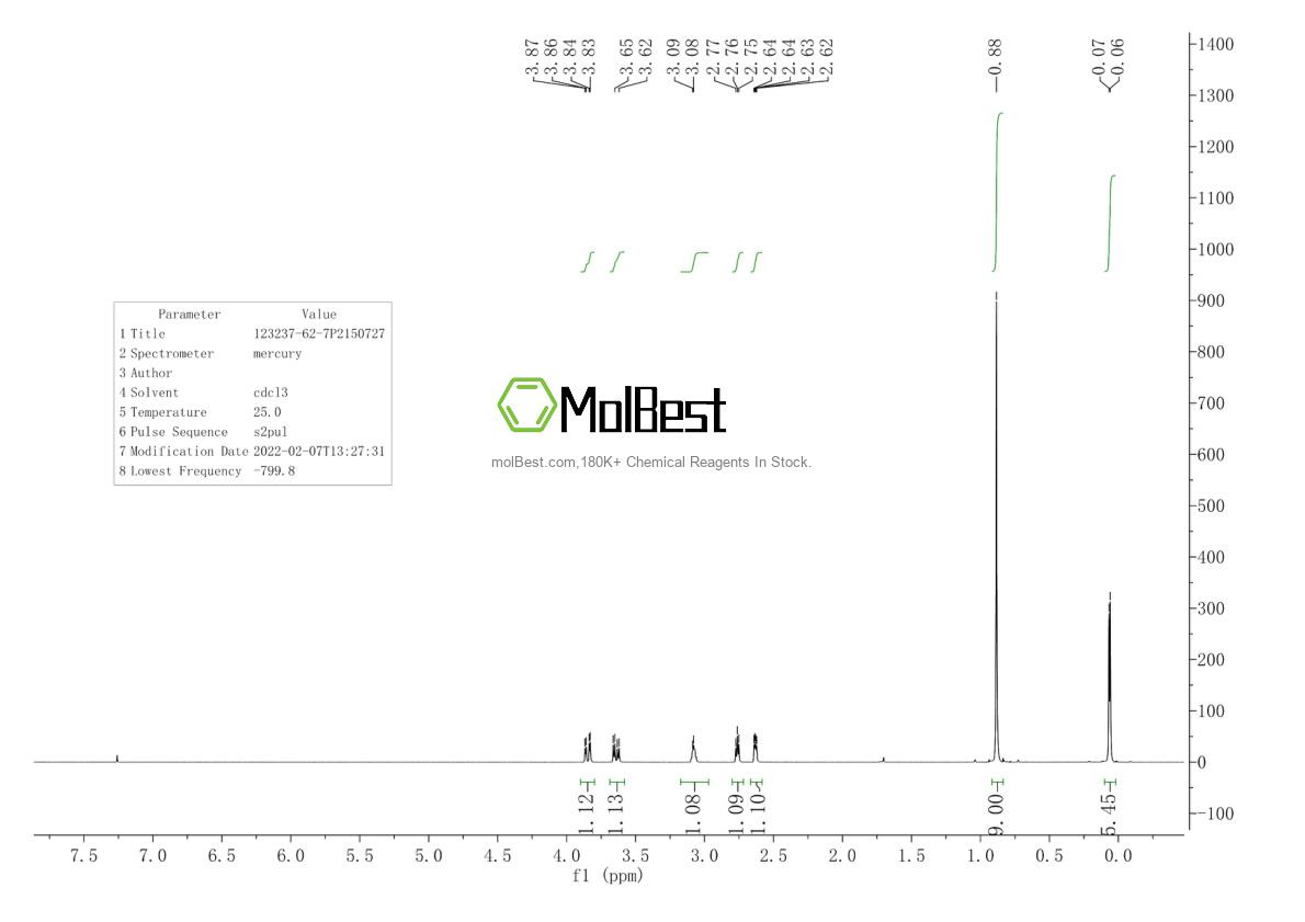 Physical sample testing spectrum (NMR) of 123237-62-7