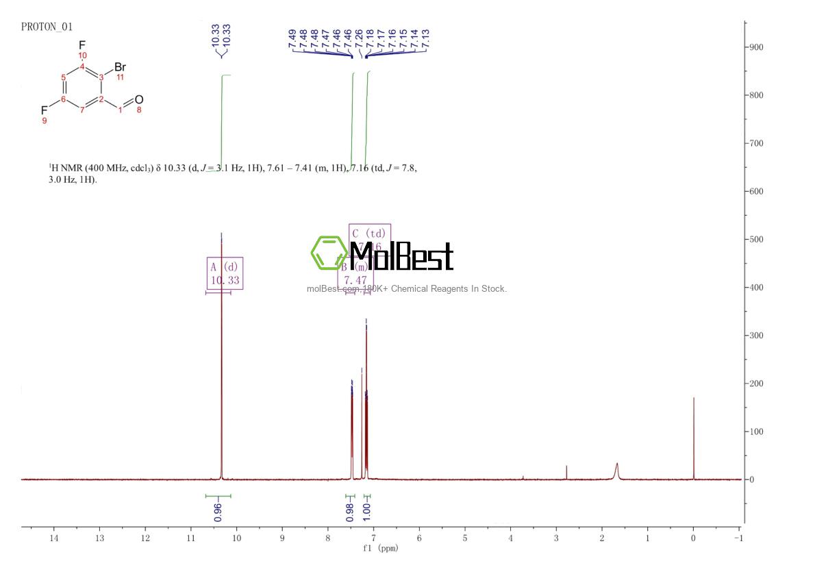 Physical sample testing spectrum (NMR) of 1232407-50-9