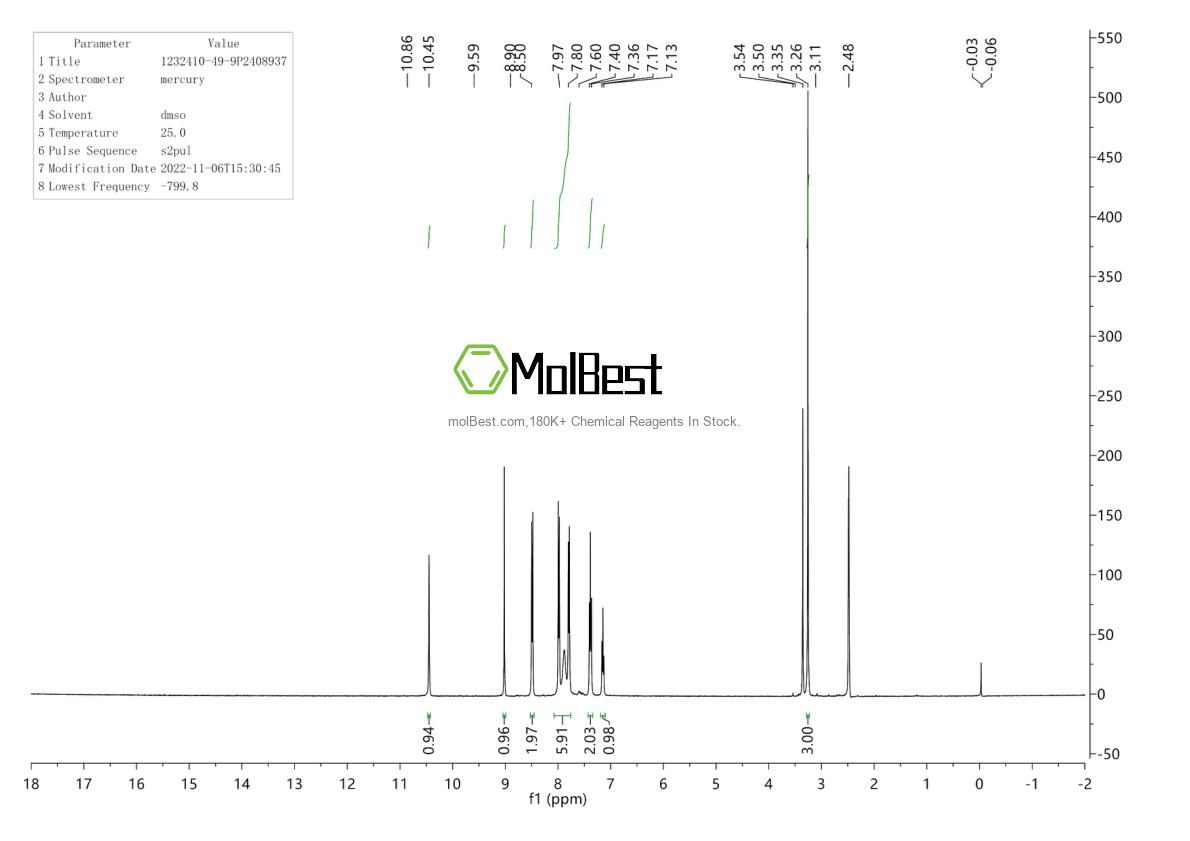 Physical sample testing spectrum (NMR) of 1232410-49-9