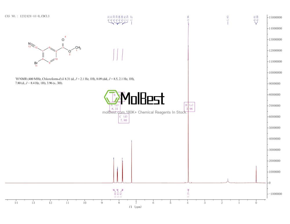 Physical sample testing spectrum (NMR) of 1232424-44-0