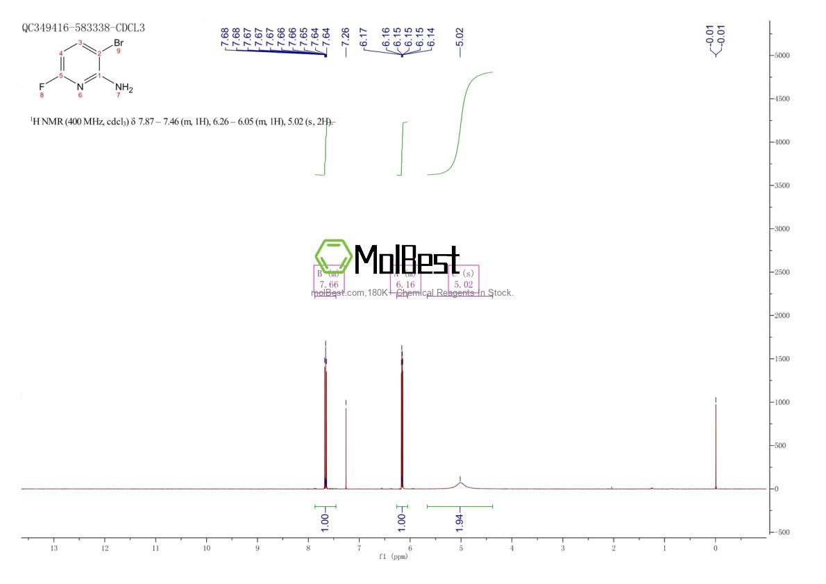 Spektrum pengujian sampel fisik (NMR) 1232431-41-2