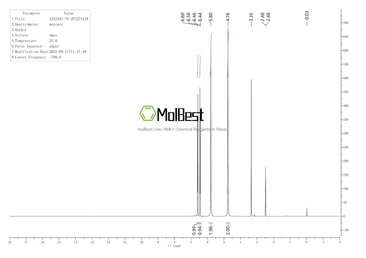 Physical sample testing spectrum (NMR) of 1232431-75-2