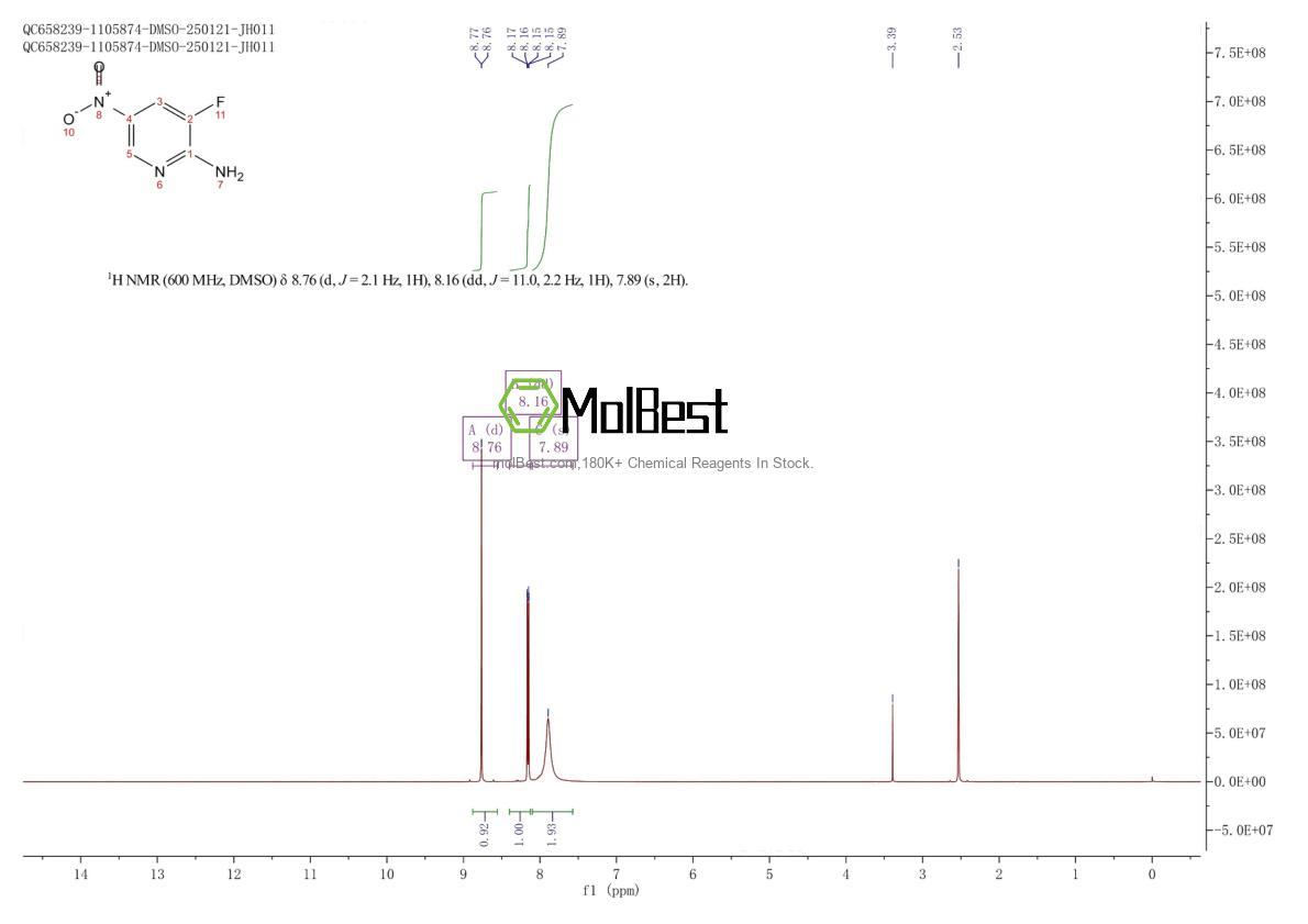 Physical sample testing spectrum (NMR) of 1232432-08-4