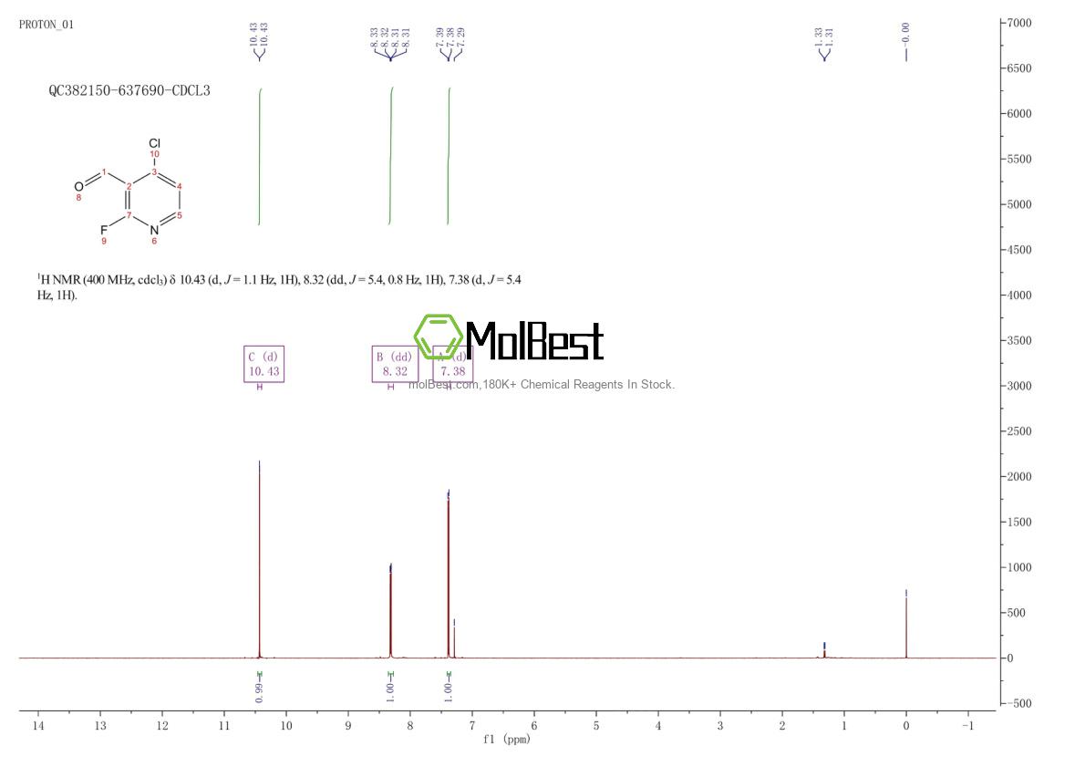 Physical sample testing spectrum (NMR) of 1232432-20-0