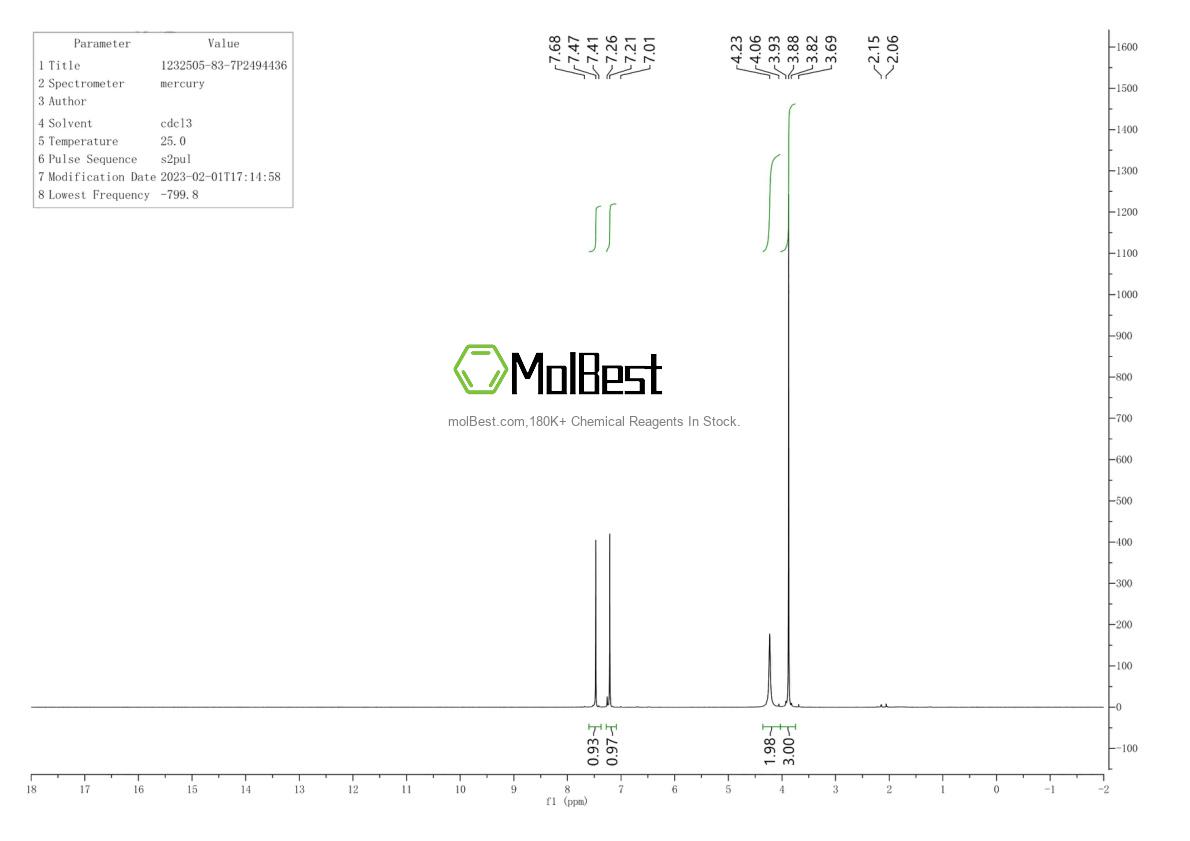 Physical sample testing spectrum (NMR) of 1232505-83-7