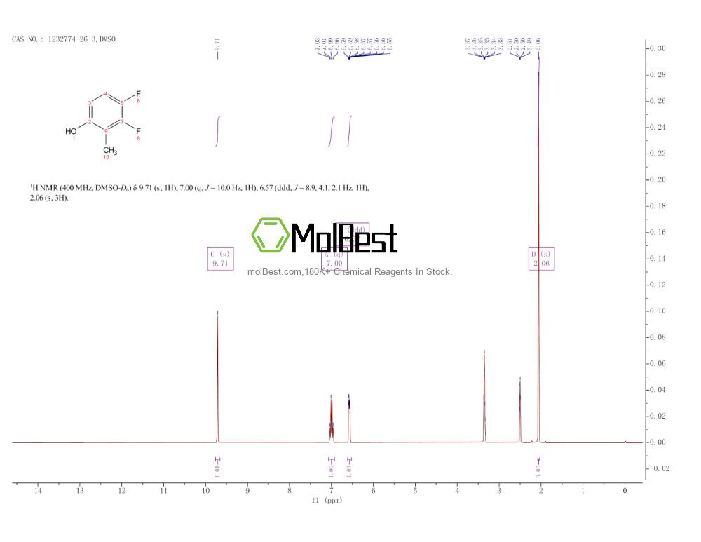 Physical sample testing spectrum (NMR) of 1232774-26-3