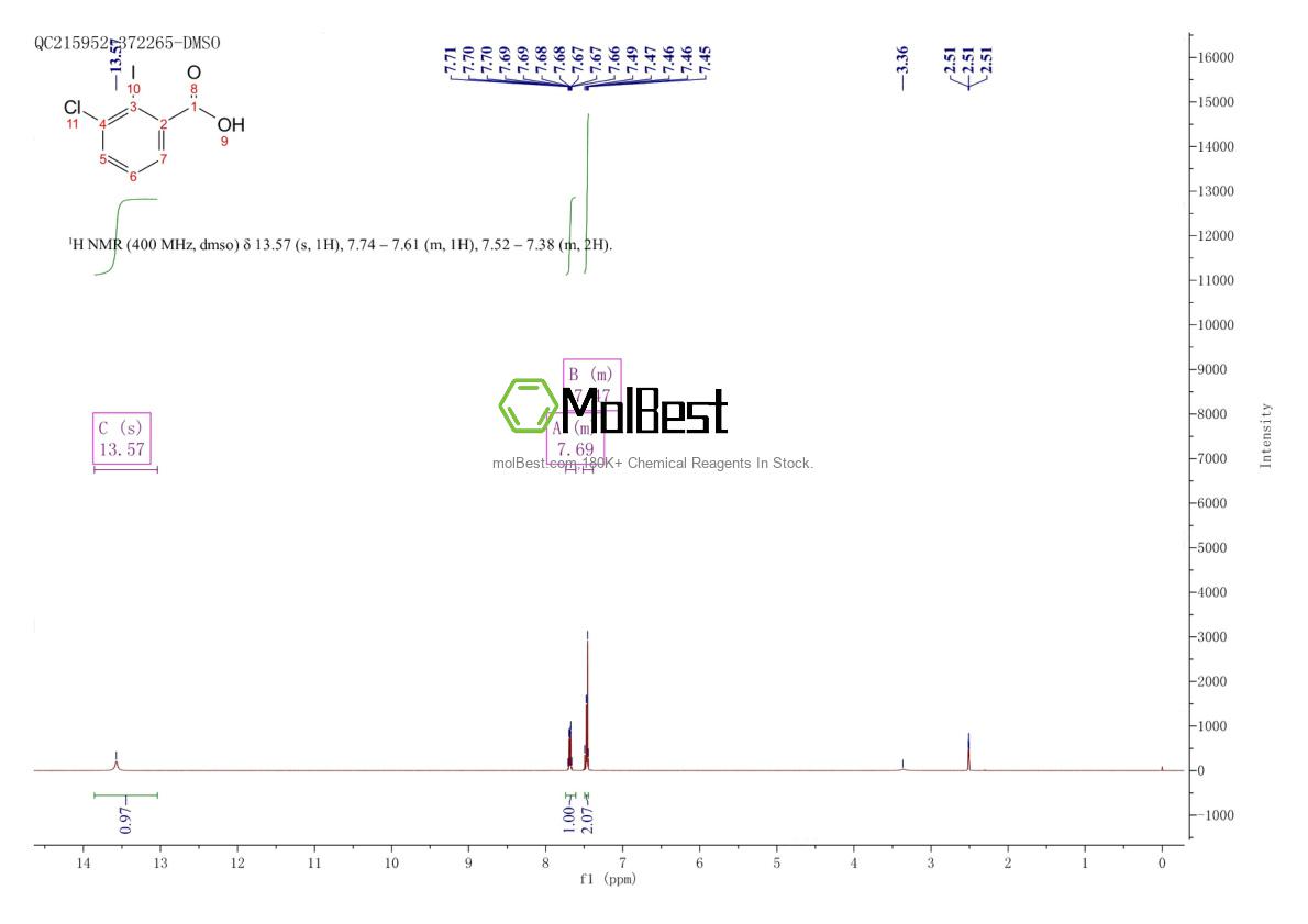 Physical sample testing spectrum (NMR) of 123278-03-5