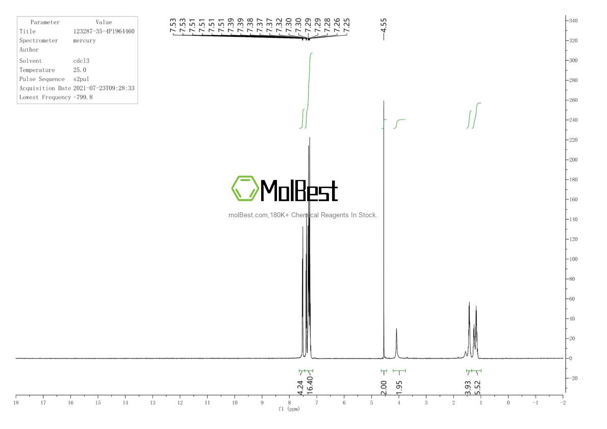 Physical sample testing spectrum (NMR) of 123287-35-4