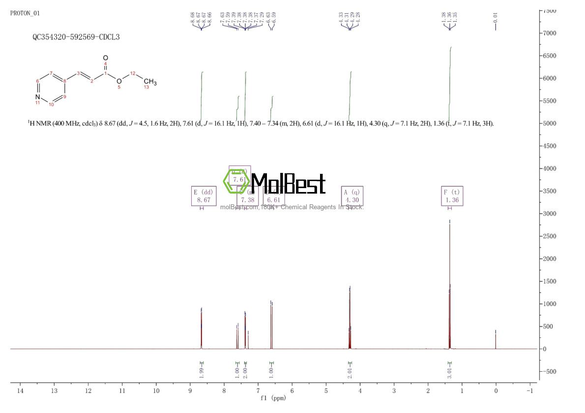 Espectro de prueba de muestra física (RMN) de 123293-78-7