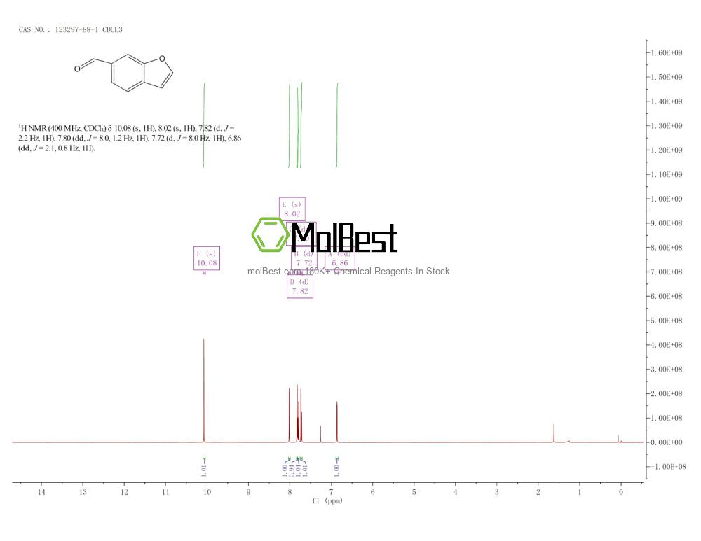 Phổ kiểm tra mẫu thực (NMR) của 123297-88-1