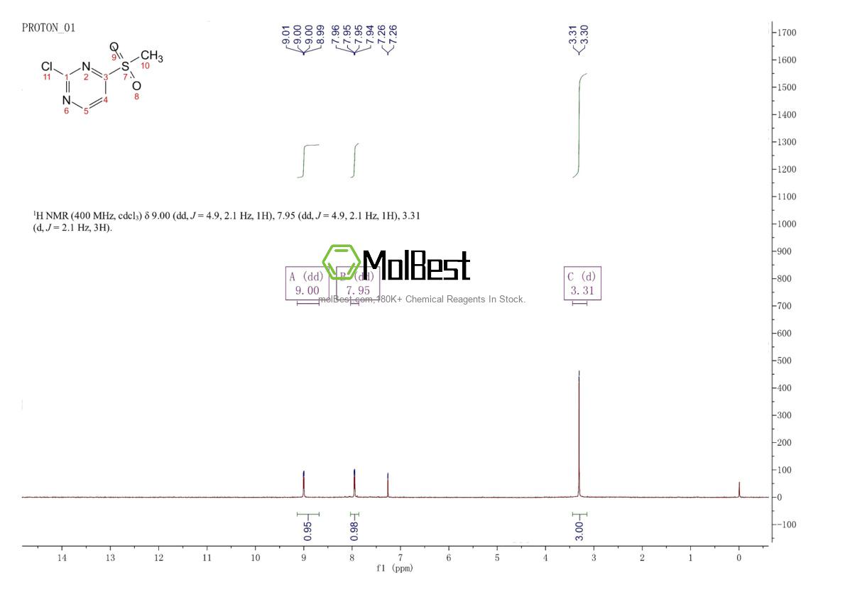 Physical sample testing spectrum (NMR) of 1233026-31-7
