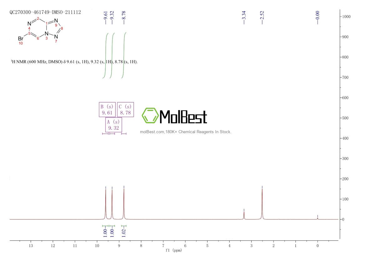 Physical sample testing spectrum (NMR) of 1233026-51-1