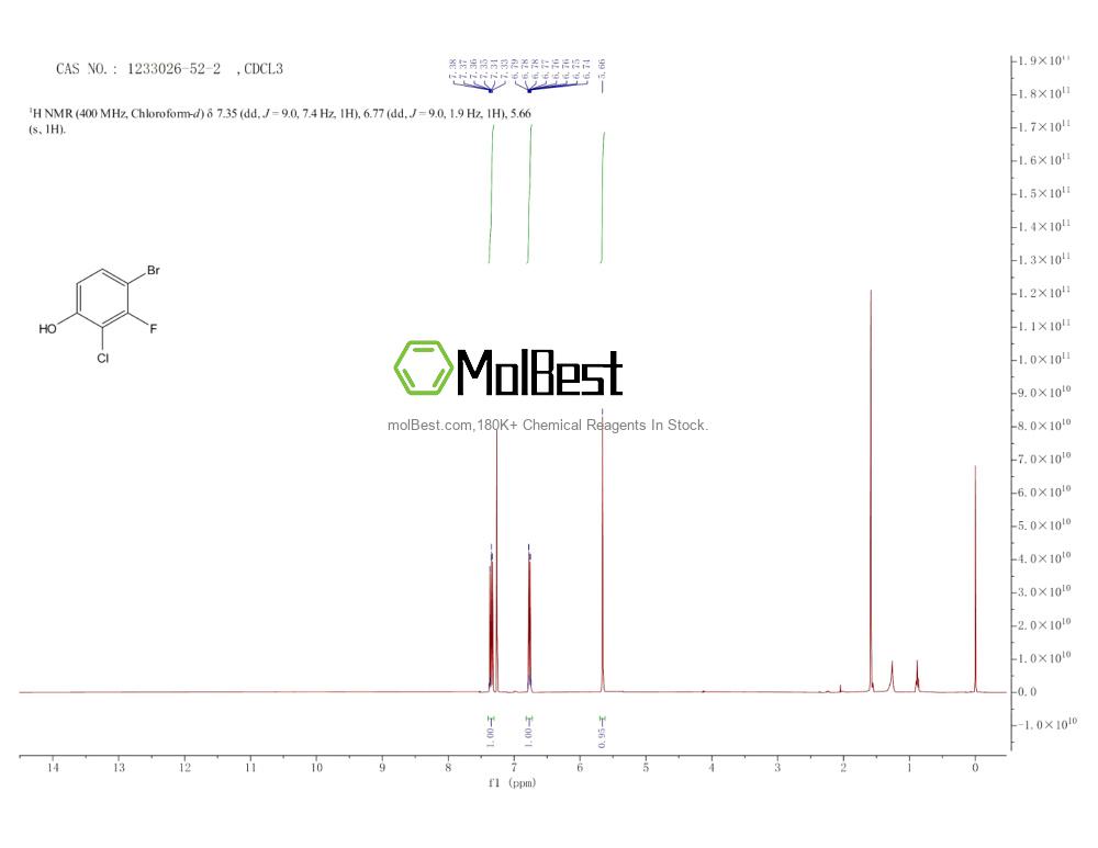 Physical sample testing spectrum (NMR) of 1233026-52-2