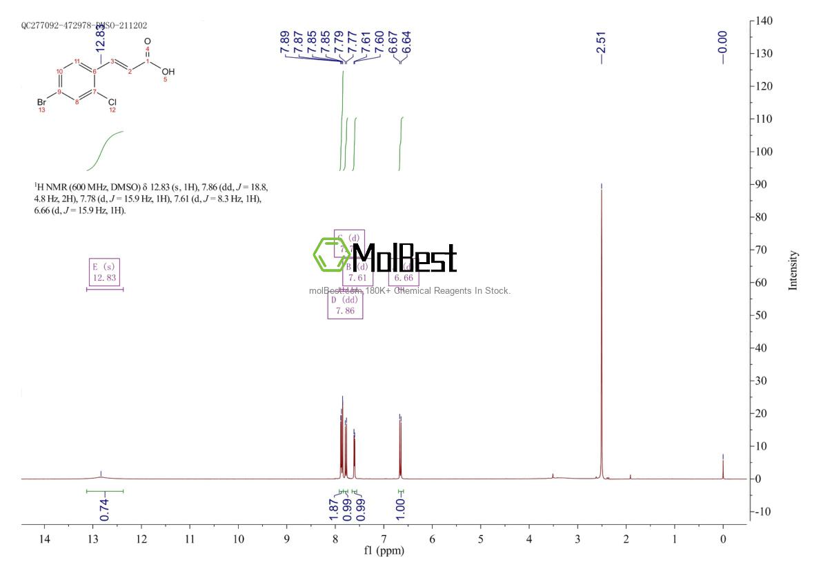 Physical sample testing spectrum (NMR) of 1233055-24-7