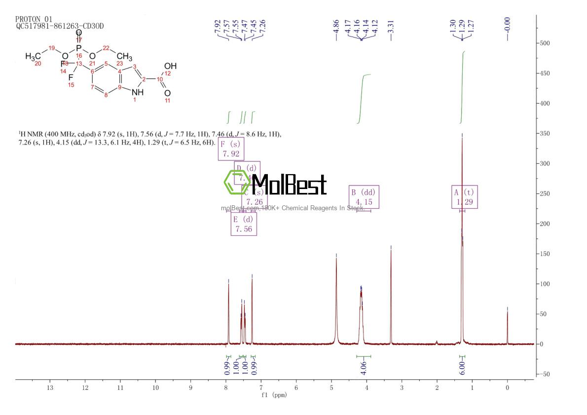 Physical sample testing spectrum (NMR) of 1233086-50-4