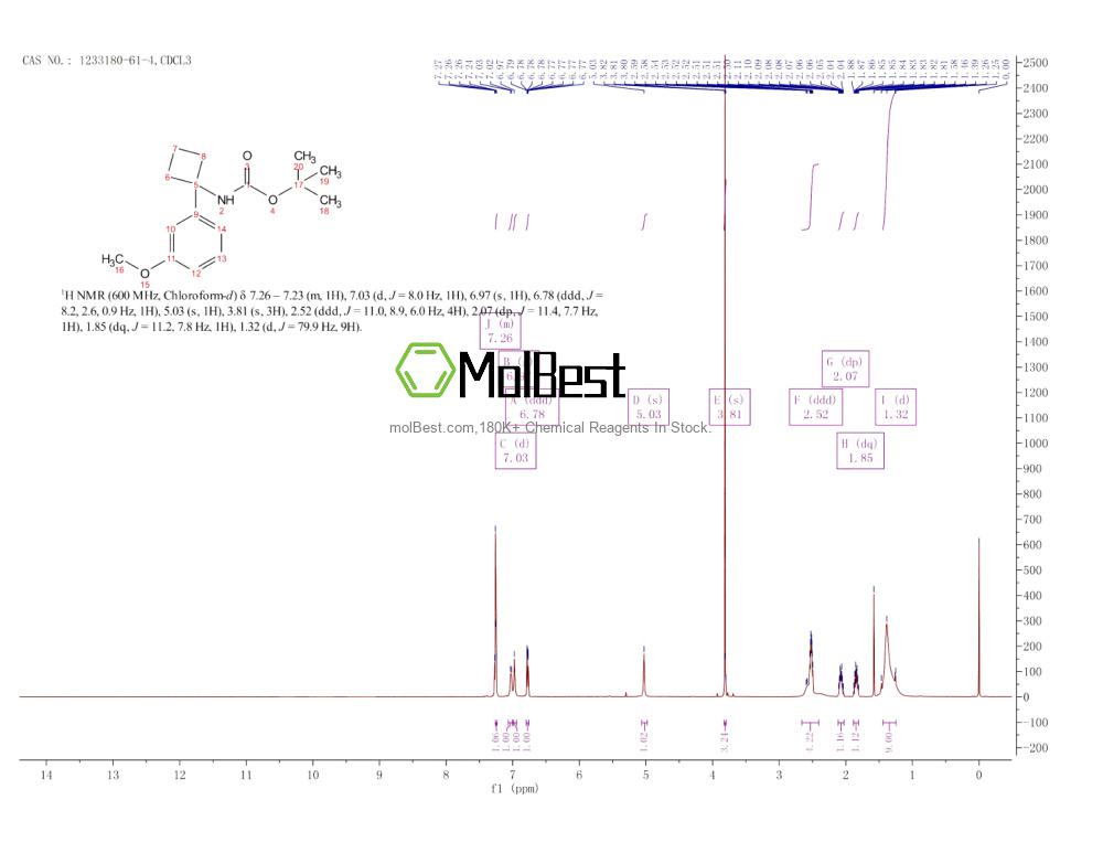 Physical sample testing spectrum (NMR) of 1233180-61-4