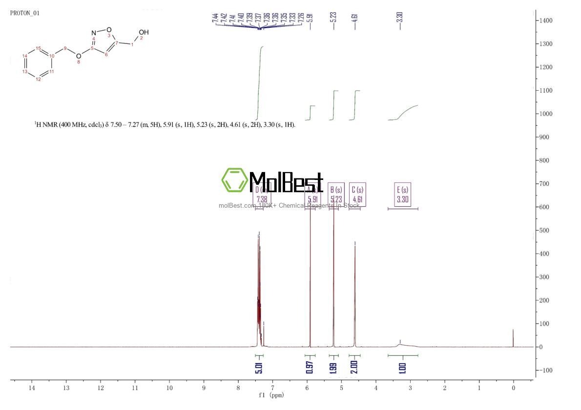 Physical sample testing spectrum (NMR) of 123320-44-5