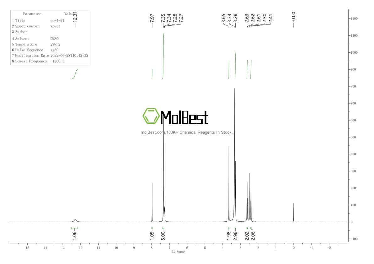 Physical sample testing spectrum (NMR) of 1233200-57-1
