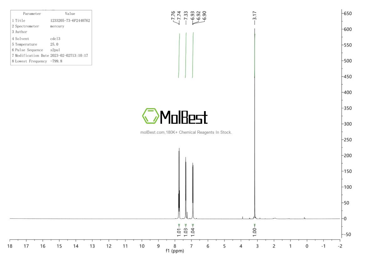 Physical sample testing spectrum (NMR) of 1233205-73-6