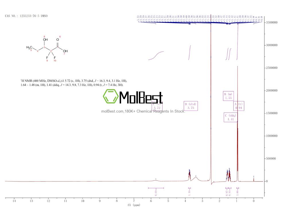 Physical sample testing spectrum (NMR) of 1233233-76-5