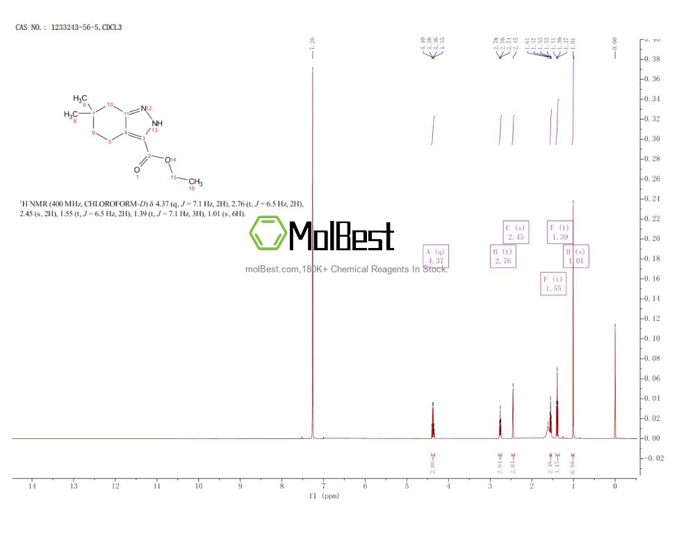 Physical sample testing spectrum (NMR) of 1233243-56-5