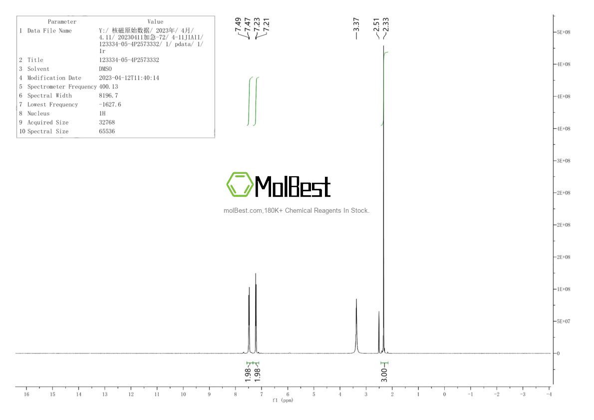 Physical sample testing spectrum (NMR) of 123334-05-4