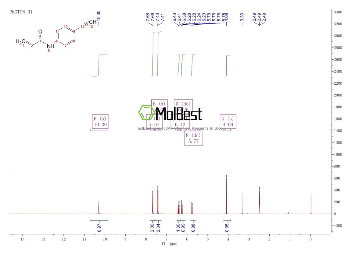 Physical sample testing spectrum (NMR) of 1233382-94-9