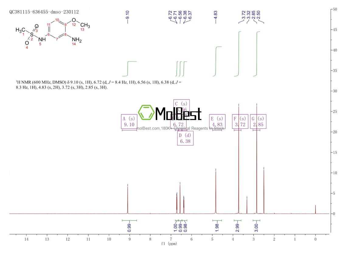 Phổ kiểm tra mẫu thực (NMR) của 123343-91-9
