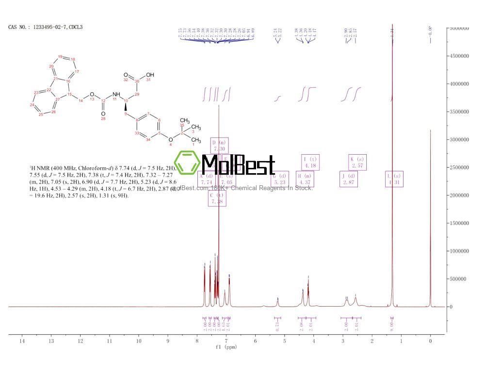 Physical sample testing spectrum (NMR) of 1233495-02-7