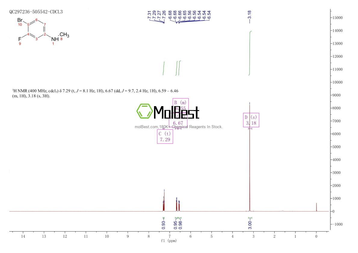 Physical sample testing spectrum (NMR) of 1233513-02-4
