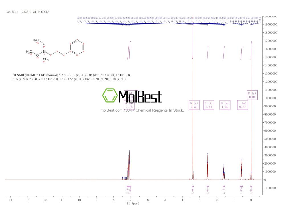 Physical sample testing spectrum (NMR) of 1233513-31-9