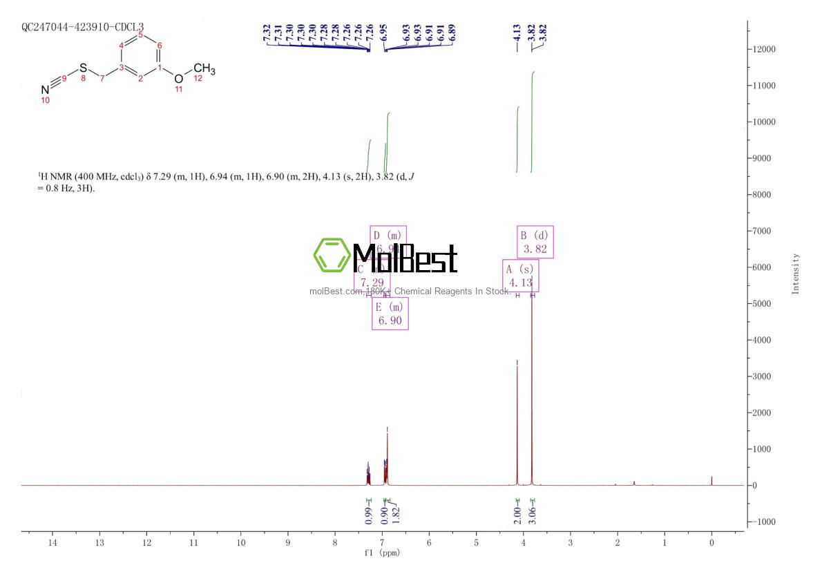 Physical sample testing spectrum (NMR) of 1233513-38-6