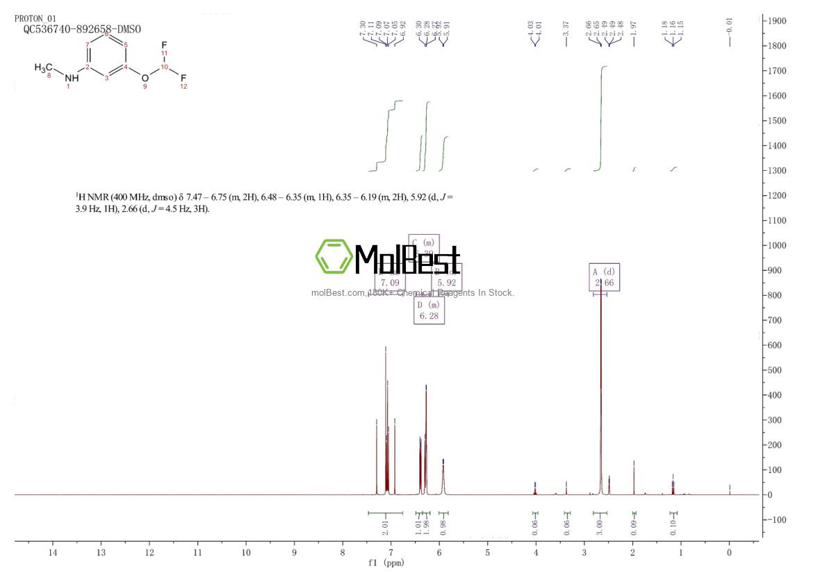 Physical sample testing spectrum (NMR) of 1233521-09-9
