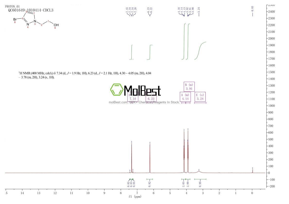 Physical sample testing spectrum (NMR) of 1233525-80-8