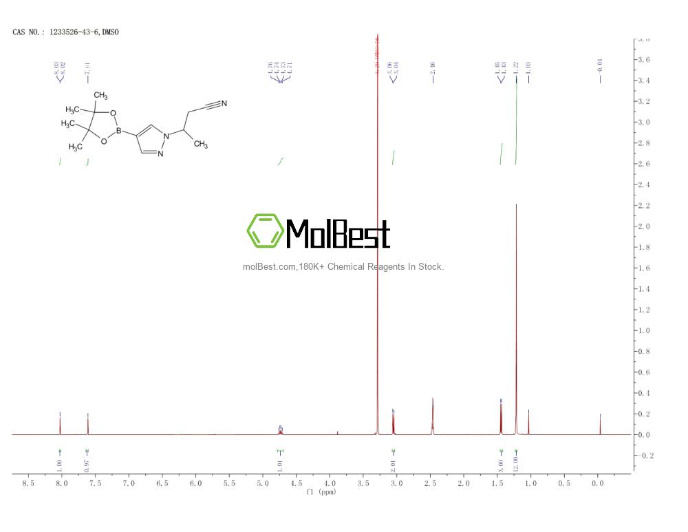 Physical sample testing spectrum (NMR) of 1233526-43-6