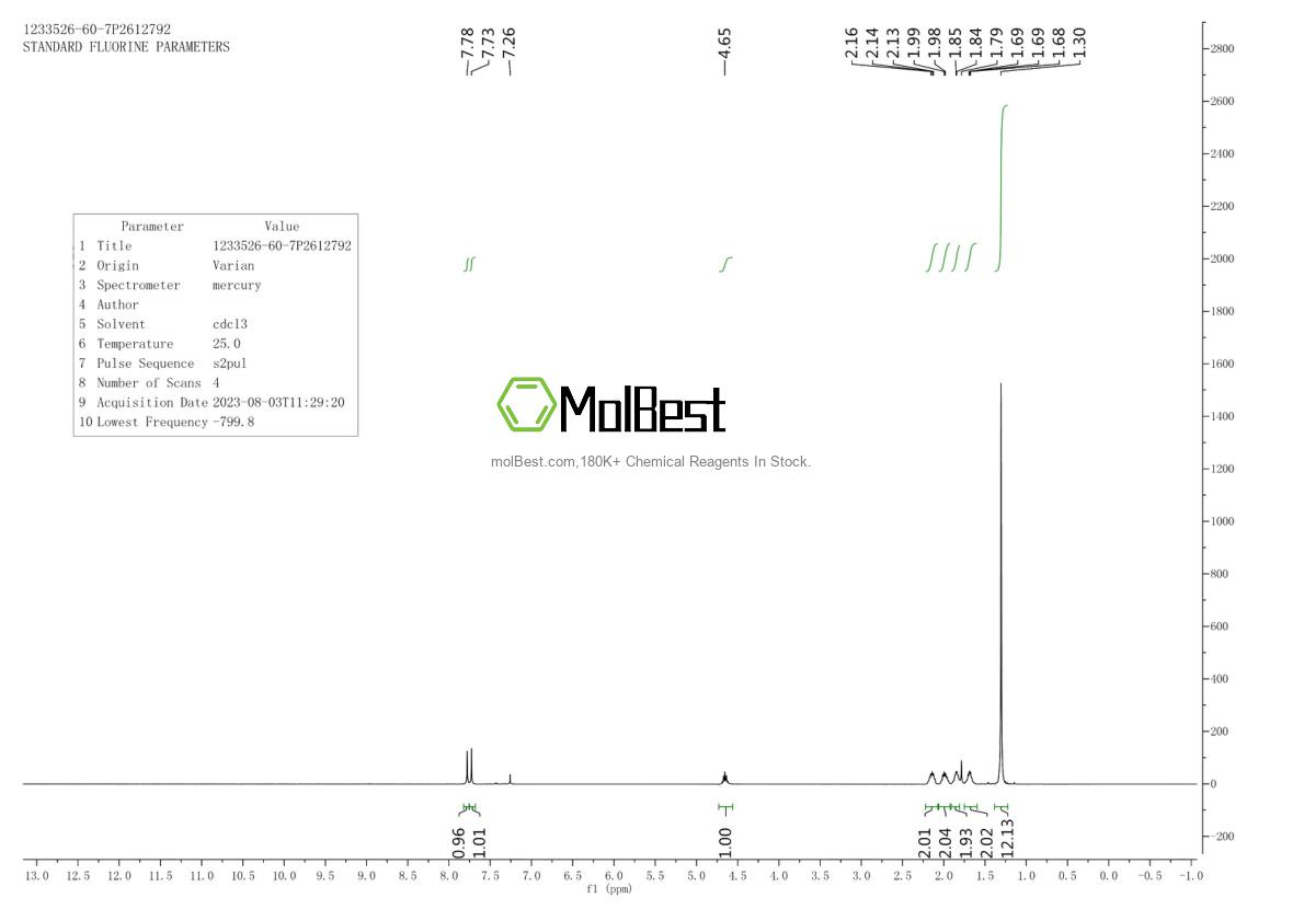 Spektrum pengujian sampel fisik (NMR) 1233526-60-7