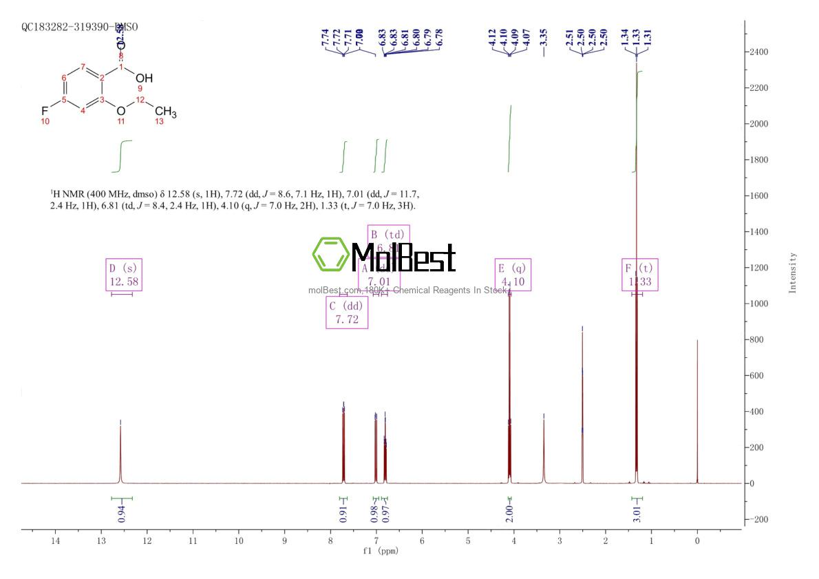 Physical sample testing spectrum (NMR) of 1233541-55-3