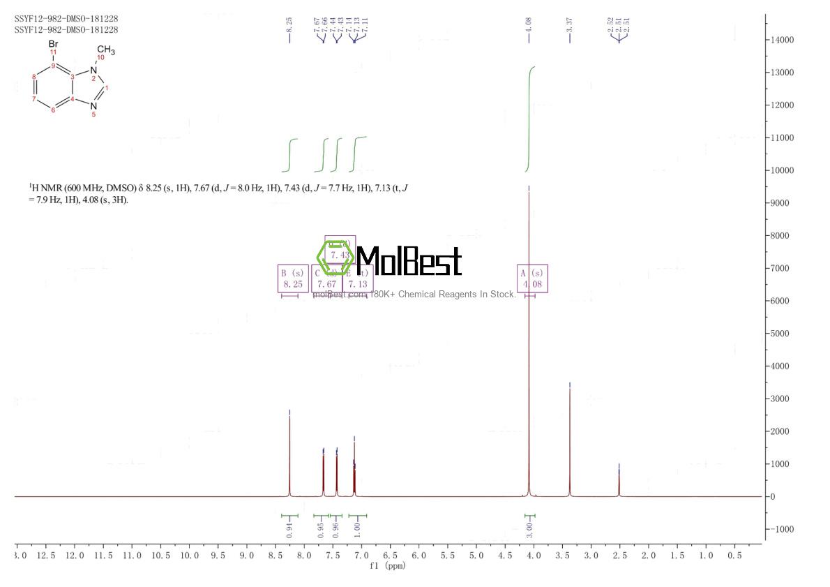 Physical sample testing spectrum (NMR) of 1233542-00-1