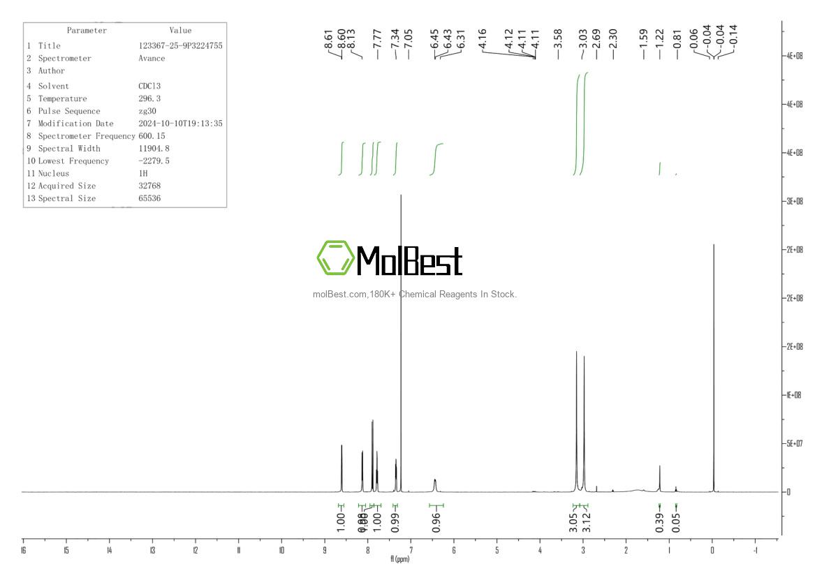 Physical sample testing spectrum (NMR) of 123367-25-9